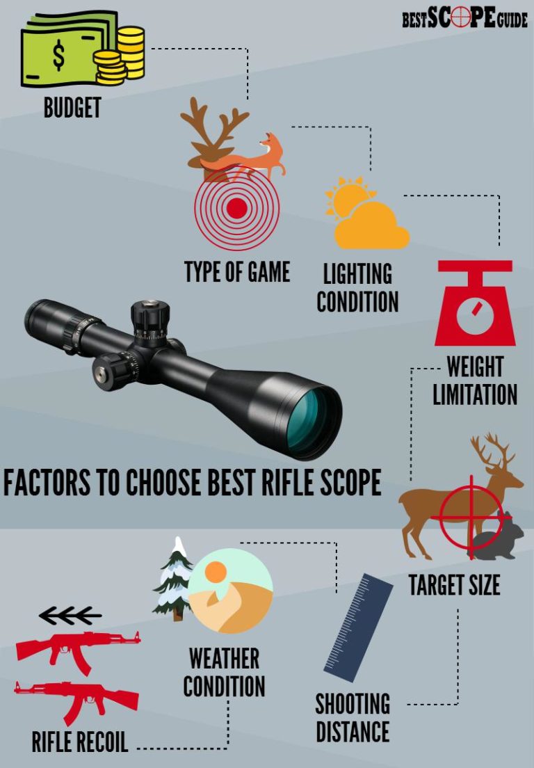 SECRETS OF CHOOSING BEST RIFLE SCOPE Best Scope Guide